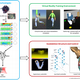 Image for article titled The World’s First Mind-controlled Exoskeleton!